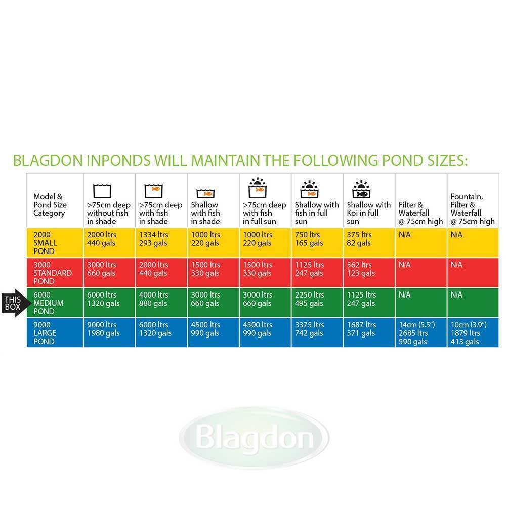 Blagdon Inpond 5 in 1 6000 & Free Probiotic Pond Food - Pond - Browns Pet Range